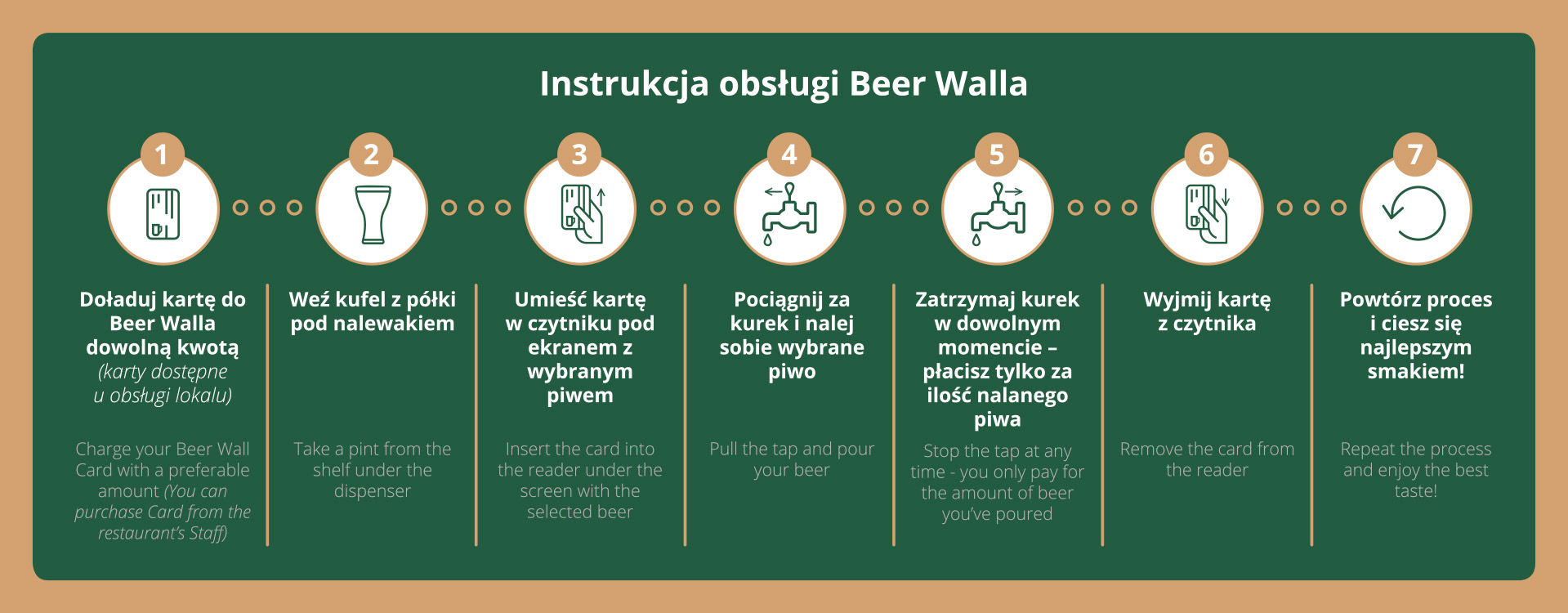 BeerWall - instrukcja obsługi